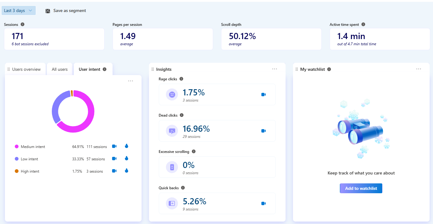 Microsoft Clarity Dashboard