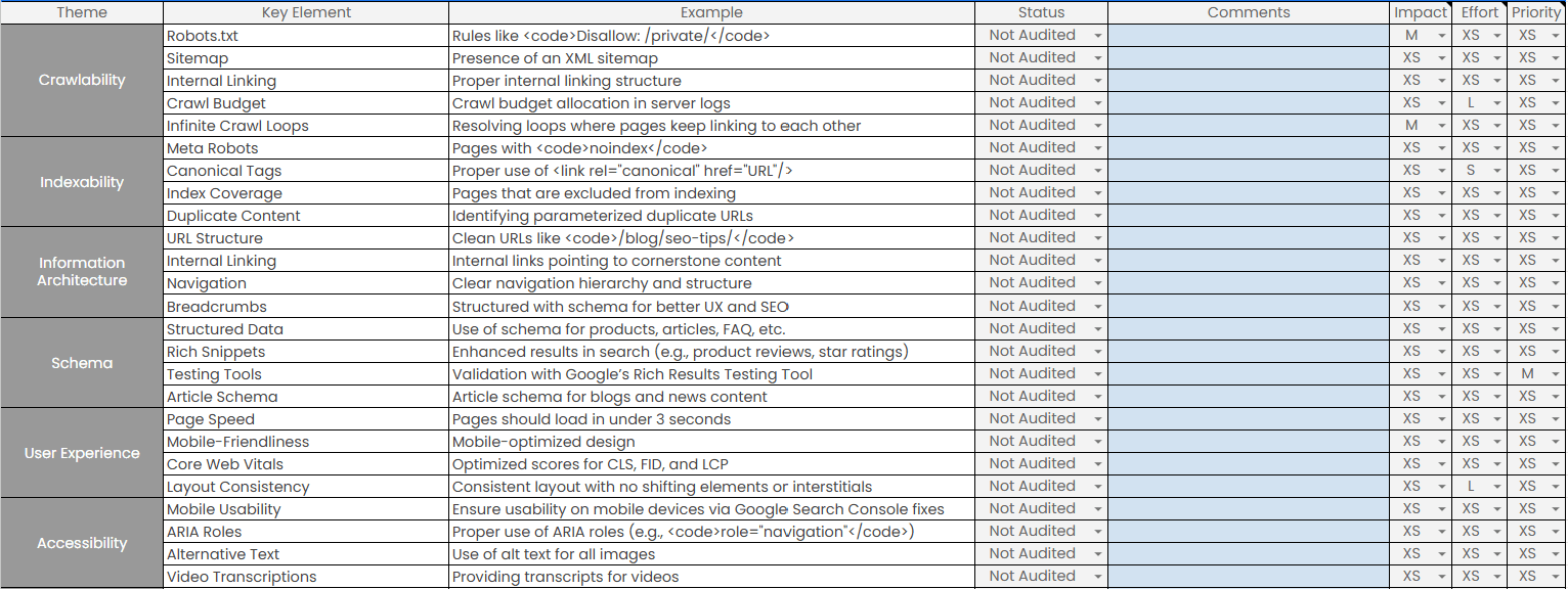 Tech Audit by Theme Example