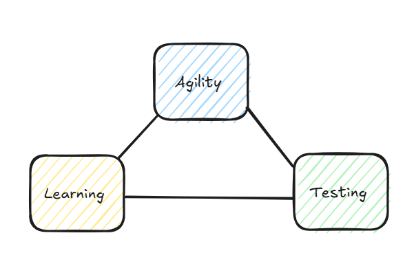 The 3 pillars of the new seo mindset: agility, testing and learning