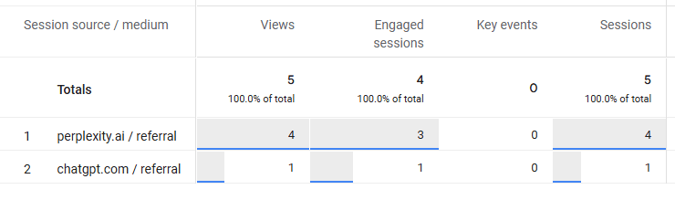 Referral Traffic to My Website From LLMs