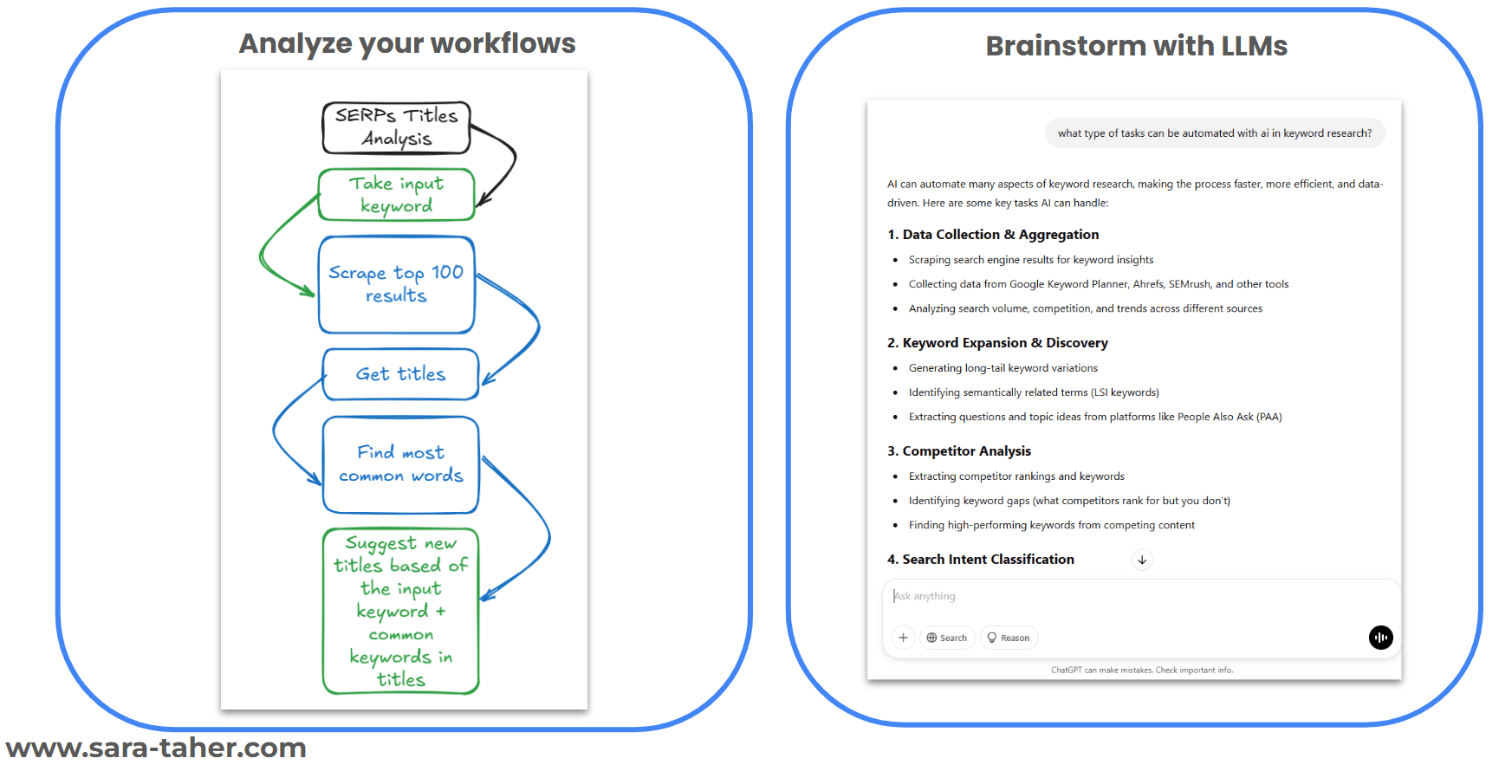 Examples of using AI as your assistant